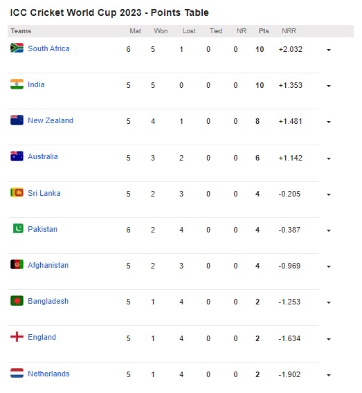 POINTS TABLE