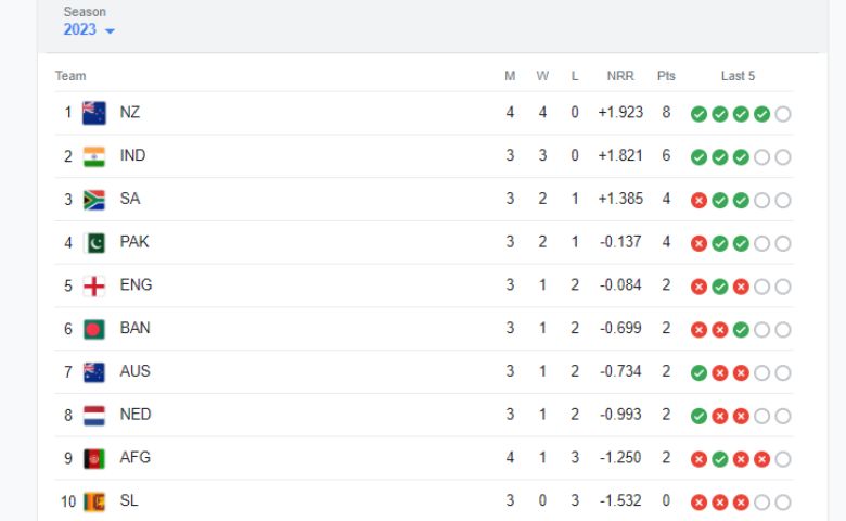 icc point table