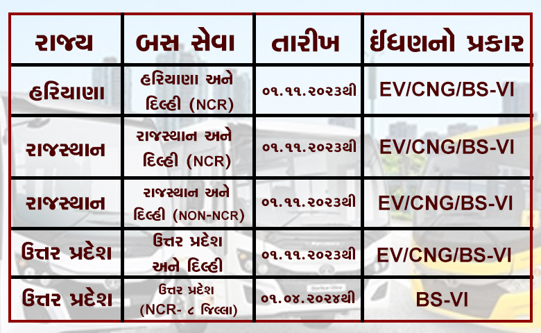 પ્રદૂષણ મુક્તિ - HDNews