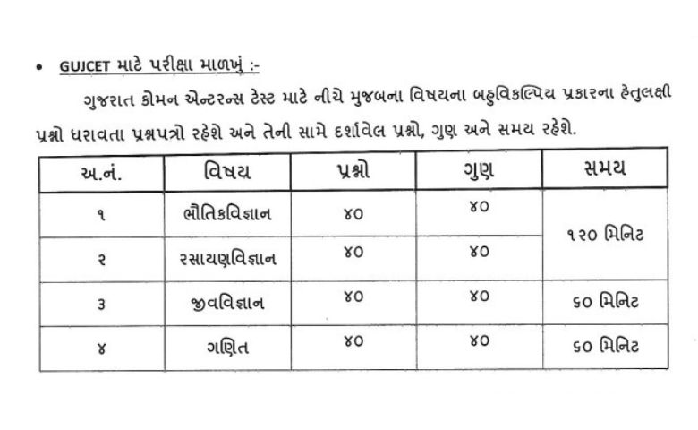 ગુજકેટની પરીક્ષા-HDNEWS