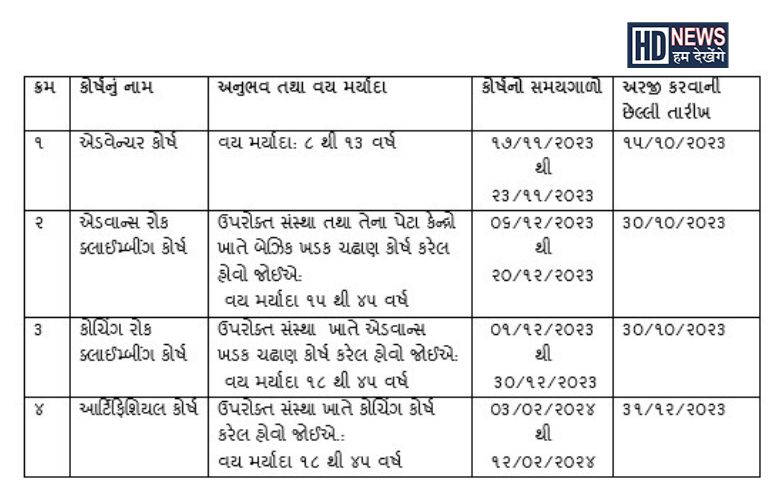 તાલીમાર્થી કોર્ષ-hdnews 