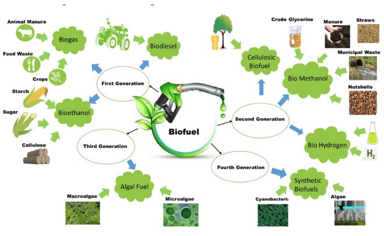 Ethanol Mixing-HDNEWS