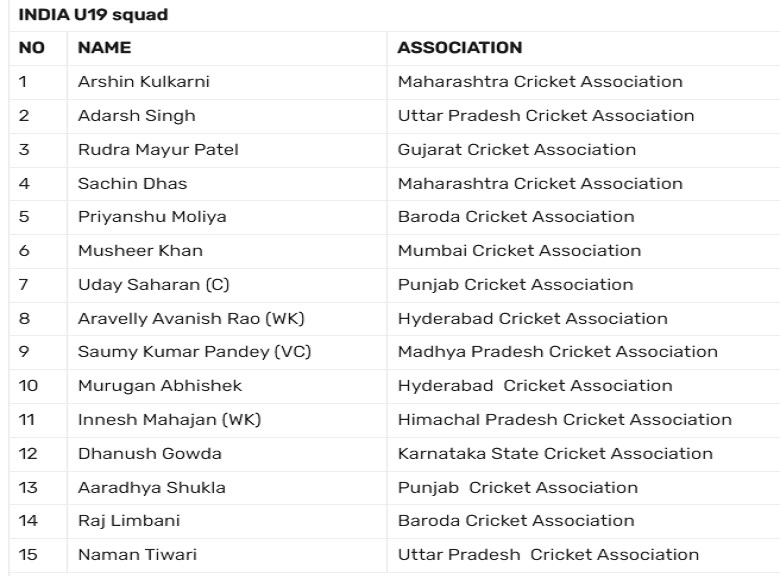 India U19 squad 2023