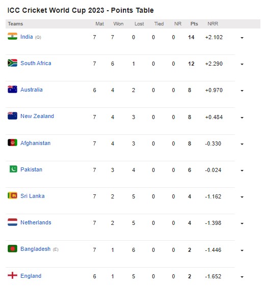 POINTS TABLE