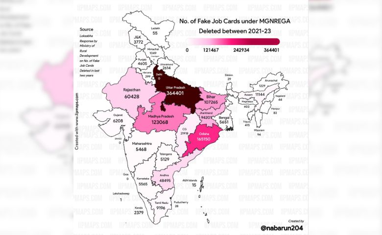 MGNREGA card