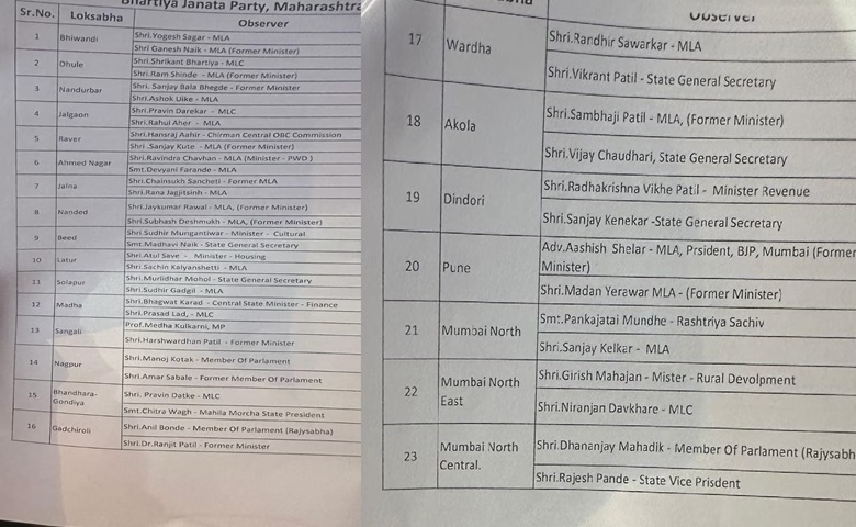 Lok Sabha Election 2024