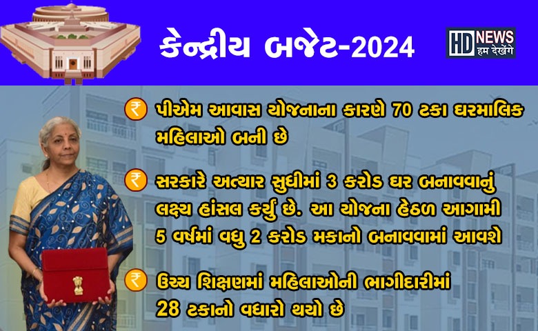 બજેટ 2024- humdekhengenews