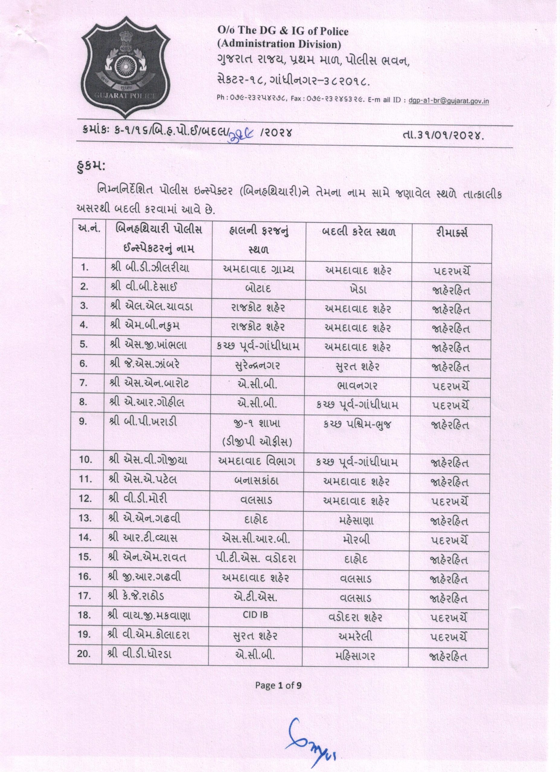 પોલીસ ઇન્સ્પેકટર બદલી 