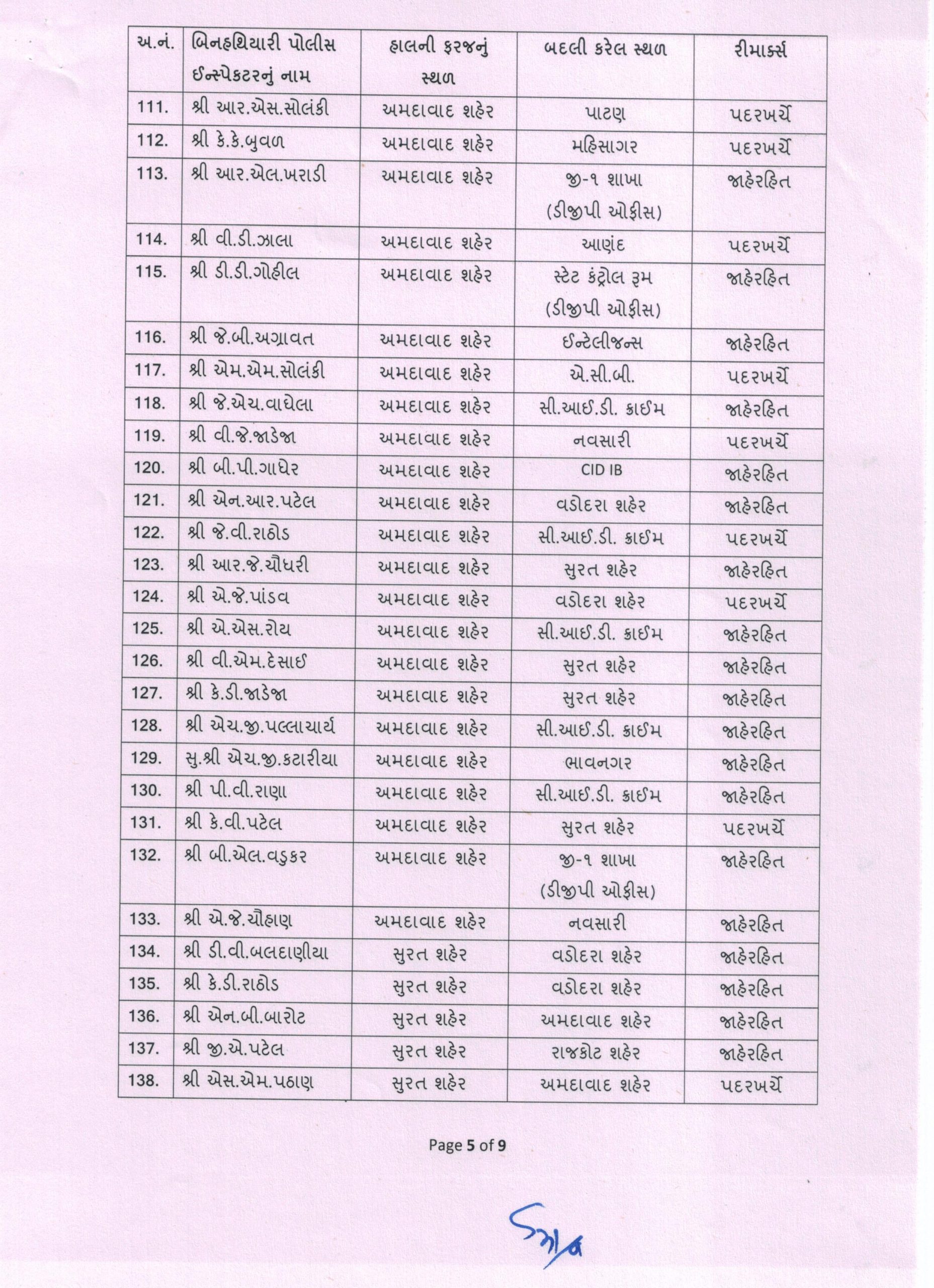 પોલીસ ઇન્સ્પેકટર બદલી 