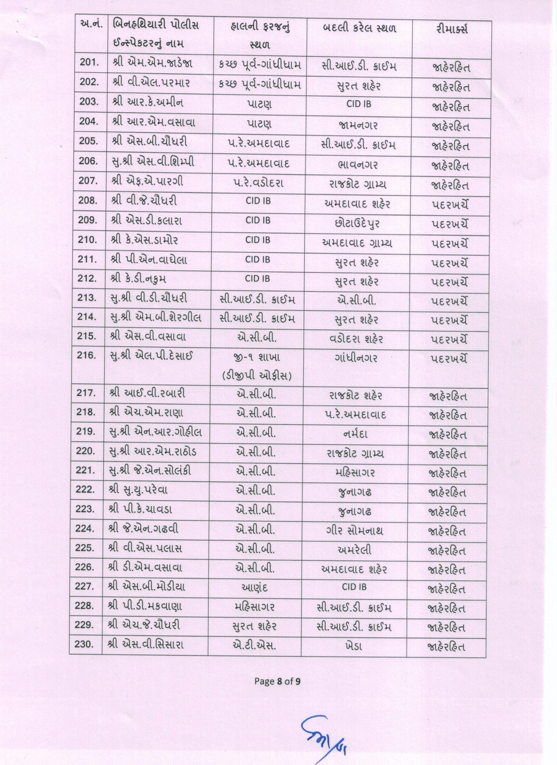 પોલીસ ઇન્સ્પેકટર બદલી 