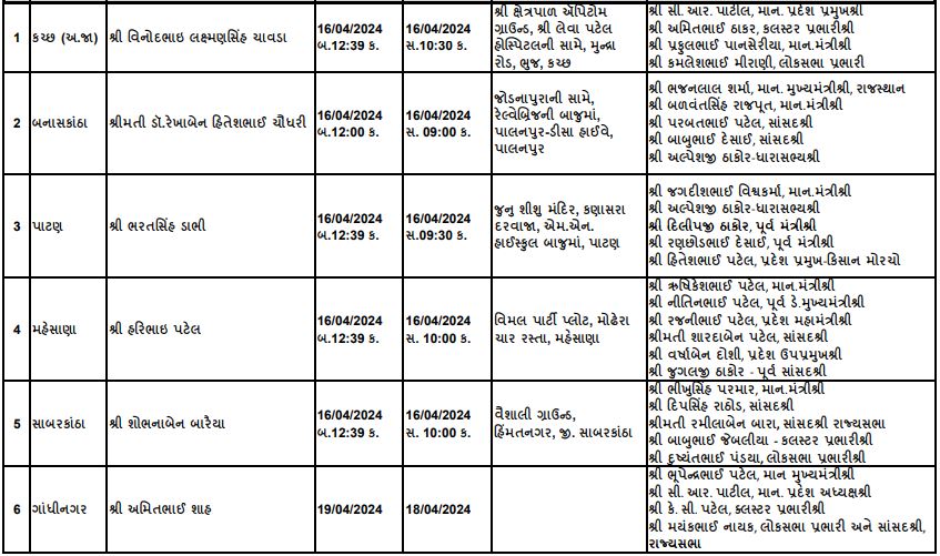 ભાજપ-ઉમેદવારી - HDNews