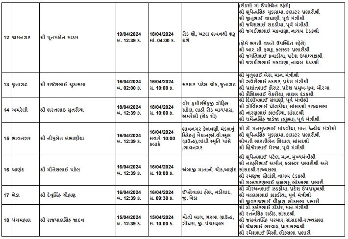 ભાજપ-ઉમેદવારી - HDNews