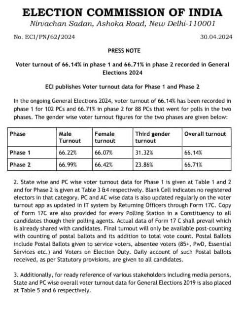 Election Commission of India 