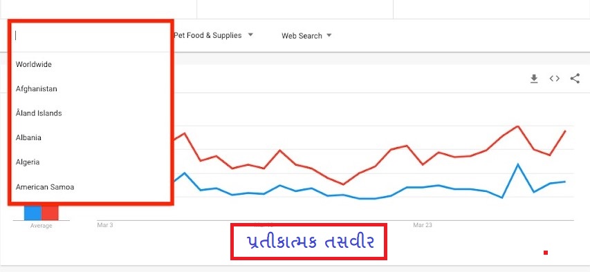 google trend HDNews