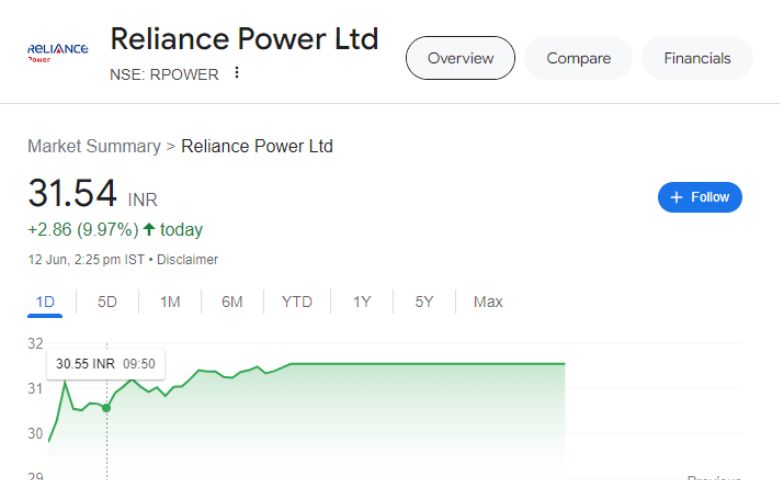 Reliance Power-HDNEWS