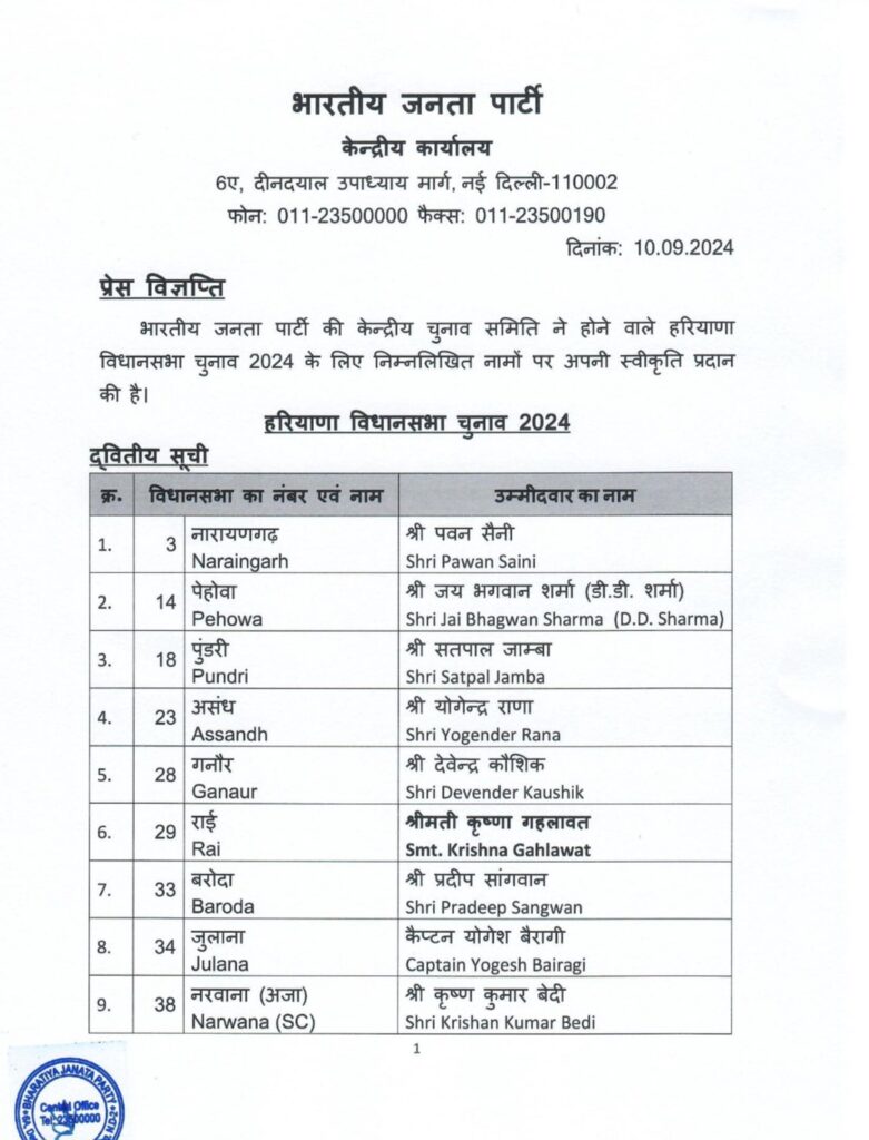 BJP List