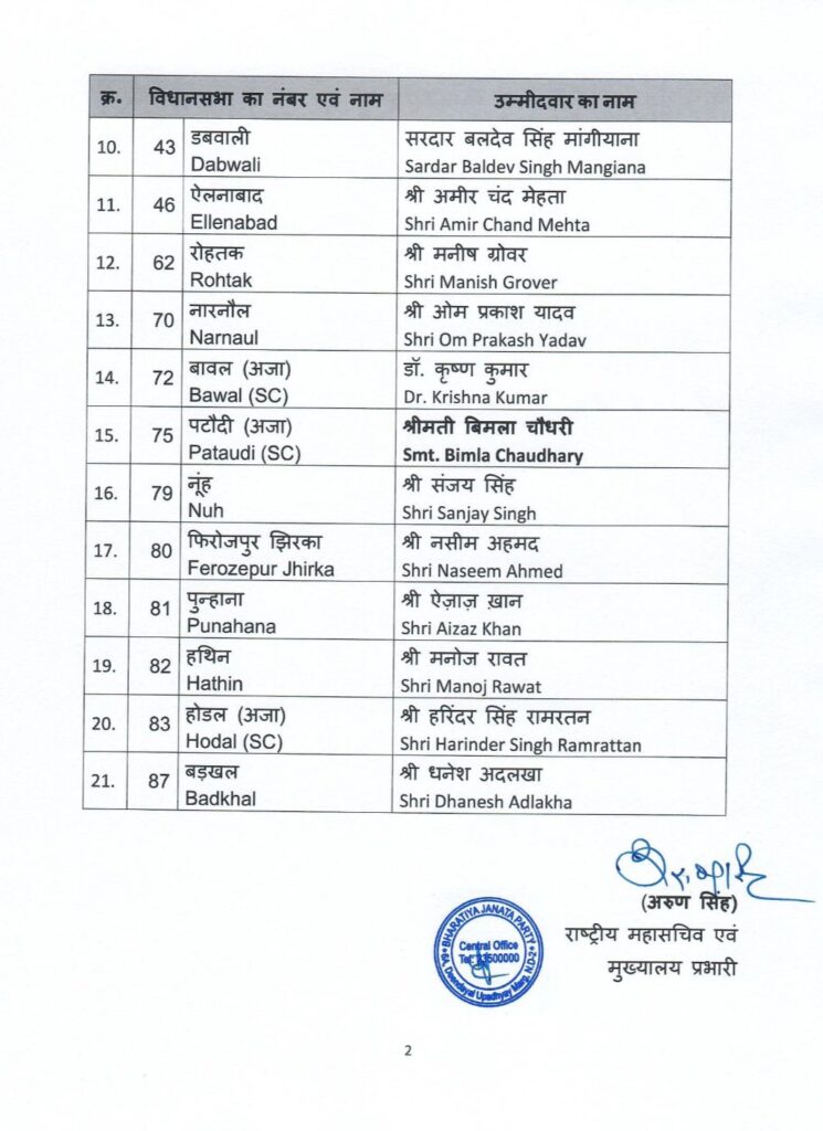 BJP List