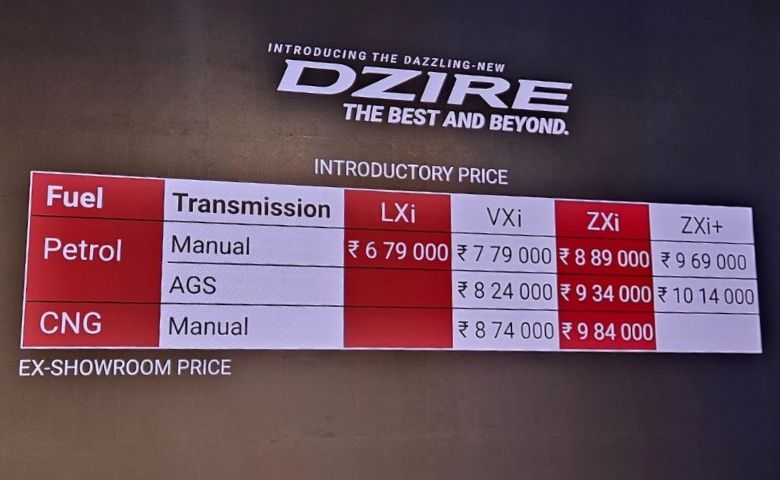 Maruti Dzire Price 