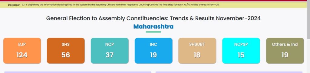 Maharashtra Result